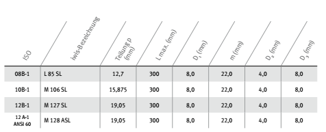 制罐機(jī)鏈條參數(shù) (1)