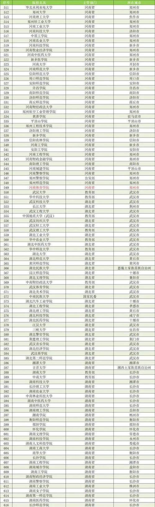今晚澳门9点35分开什么生肖和32所新大学来了与中国三所新型大学