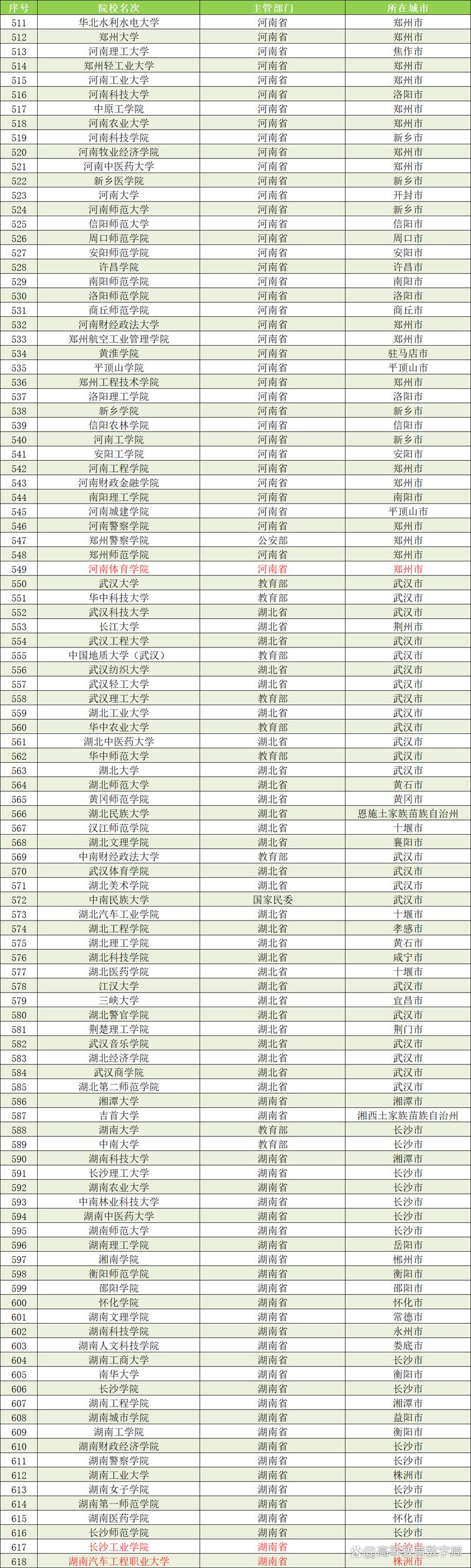 新澳800图库最新版本和32所新大学来了与32所新大学来了多少学生