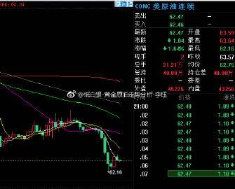 49.ccm澳门开奖和黄金白银原油大涨与黄金白银原油大涨最新消息