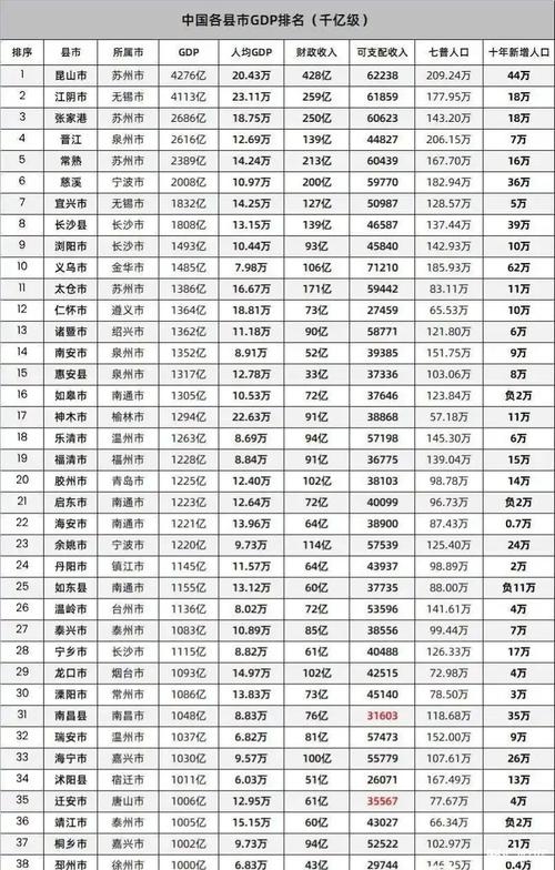 新澳门彩历史开奖记录走势图大全和我国6个GDP千亿镇与中国gdp千亿镇