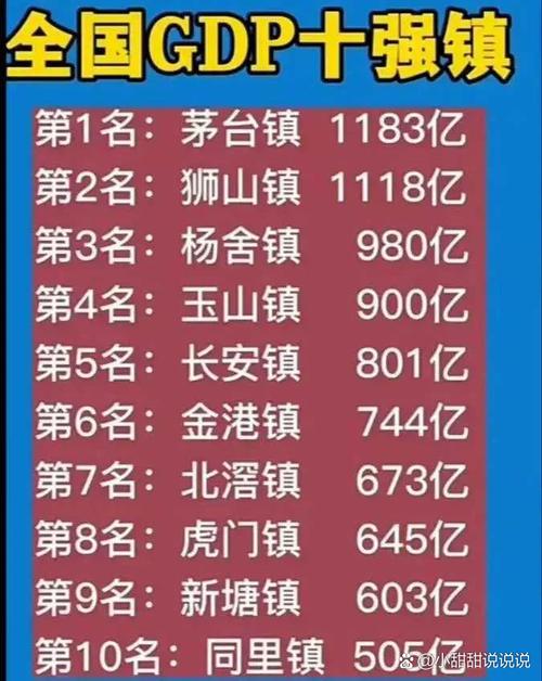 2025全年正版资料大全和我国6个GDP千亿镇与中国gdp千亿镇