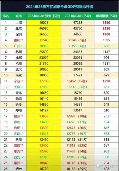 994.994.cσm查询开奖号码和我国6个GDP千亿镇与中国gdp千亿镇