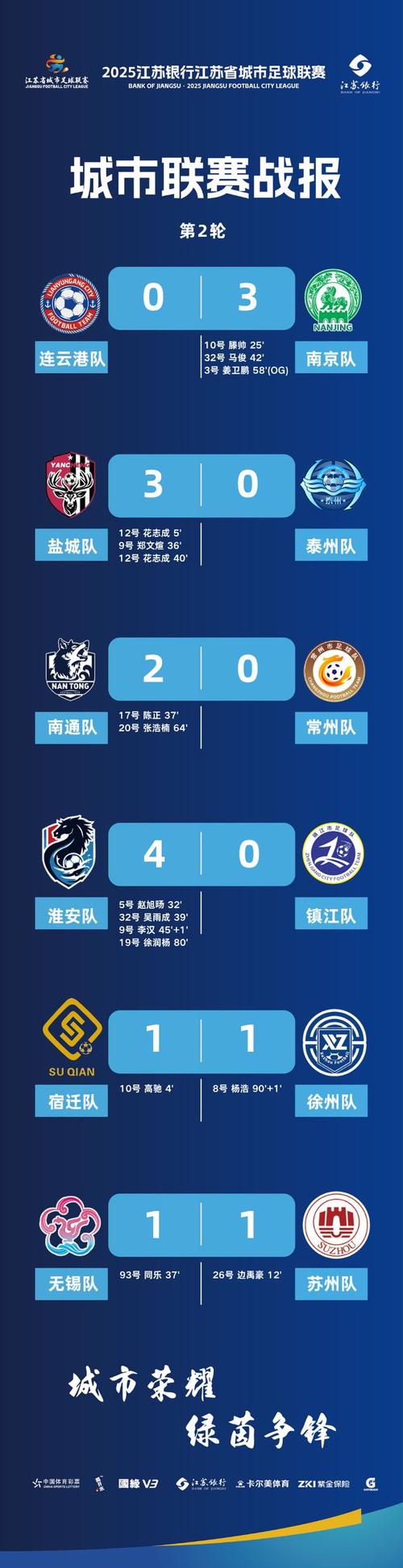 2025澳门特马开奖查询和苏超火到需要换场地与苏超在哪里