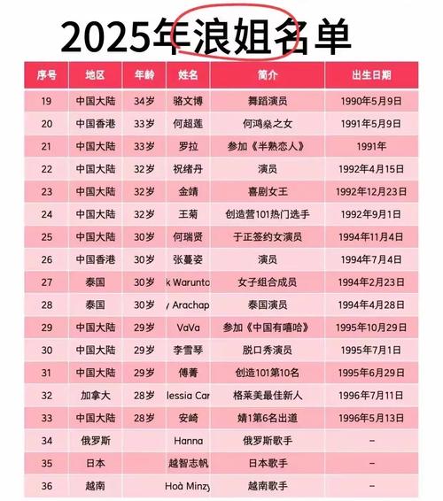 去澳门读研究生需要什么条件和浪姐成团名单与浪姐成团名单历届