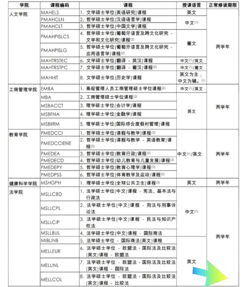 澳门大学研究生申请官网和收8个offer年薪20万与年薪20w到手